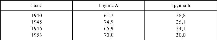 Следует констатировать задачи восстановления тяжелой промышленности СССР и - фото 33