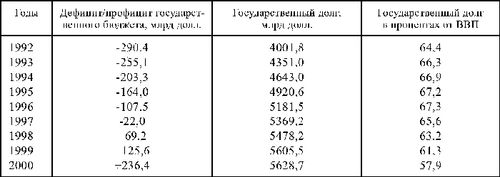 Б Клинтон победивший Дж Буша старшего на президентских выборах 1992 г и - фото 56