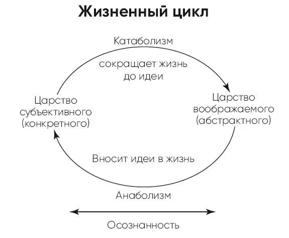 Кроме того возникает ощущение будто у политиков заело пластинку и они ничего - фото 2