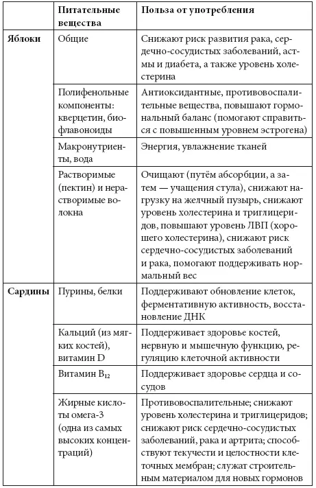 Подготовка к диете СП Диета СН принесёт больше пользы если вы к ней - фото 4