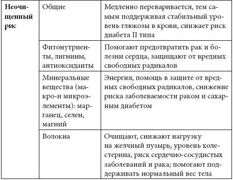 Подготовка к диете СП Диета СН принесёт больше пользы если вы к ней - фото 5
