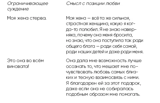 5 После того как вы записали в правой колонке новые смыслы подумайте над - фото 6