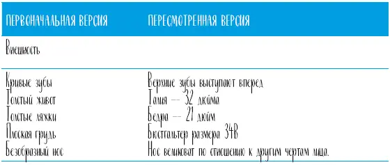 Теперь пора пересмотреть каждый недостаток указанный в левой кол - фото 20