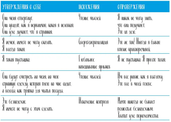 Создание собственного опровергающего голоса После того как вы взяли на себя - фото 27