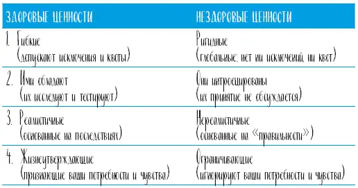 Ситуация 1 Эллен женщинаремесленник ей тридцать лет Она любит ручную - фото 55