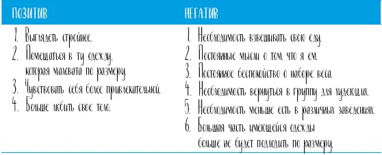 Любить свое тело и чувствовать себя более привлекательной было большим - фото 56