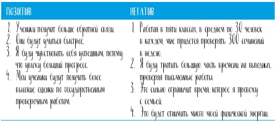 Негативные результаты перевесили позитивные и тогда стало ясно почему Артур - фото 57