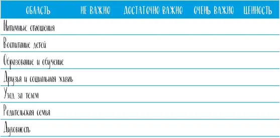 Пример Следующую форму заполнила двадцатидевятилетняя Одри торговый - фото 61