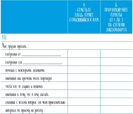 Самооценка Проверенная программа когнитивных техник для улучшения и поддержки вашего самоуважения litres - фото 81