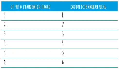 Вы сделали половину задания Теперь переведите негативные чувства в позитивные - фото 96