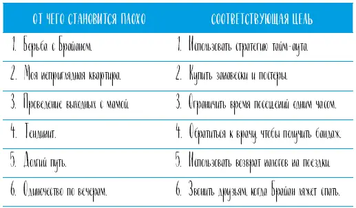 Вопрос 2 Чего вы жаждете Это шанс еще раз оглянуться назад на восемь - фото 97