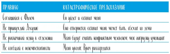 Все ваши правила поддерживаются верой в то что чтото ужасное случится если - фото 115