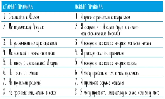 Ваши новые правила могут казаться принадлежащими новому человеку более - фото 118