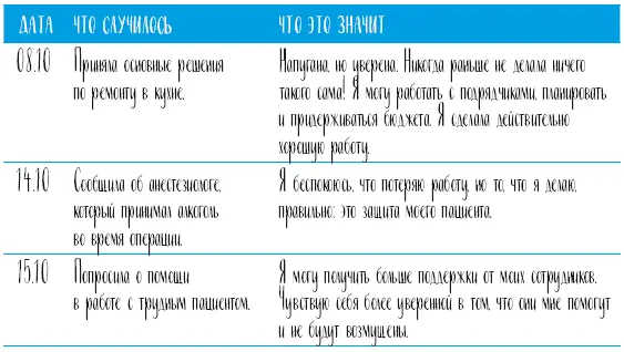 Укрепляйте глубинное убеждение тестируя правила и записывая результаты в своем - фото 119