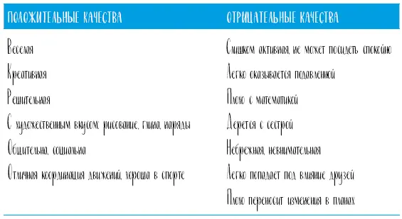 Смотрим на позитив Вопервых посмотрите на список позитивных качеств и - фото 120
