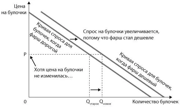 Рис 6 Дополняющие товары можно встретить повсюду например бутылки и - фото 5