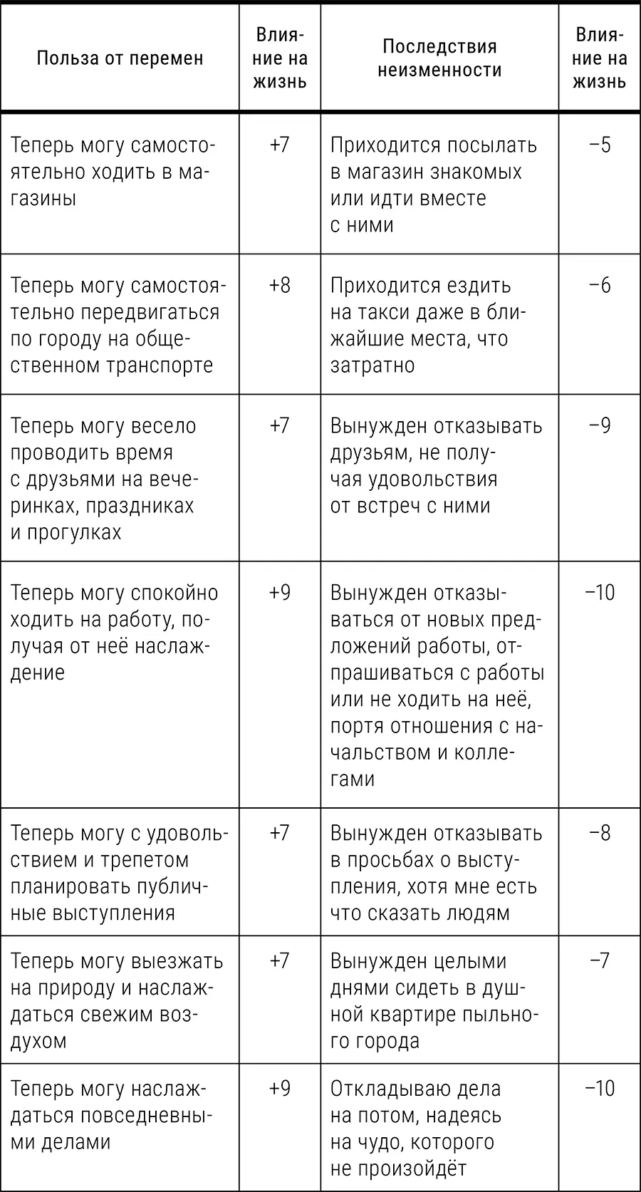 Упражнение Цунами Установите в телефоне ежедневный будильник ровно на 30 - фото 1