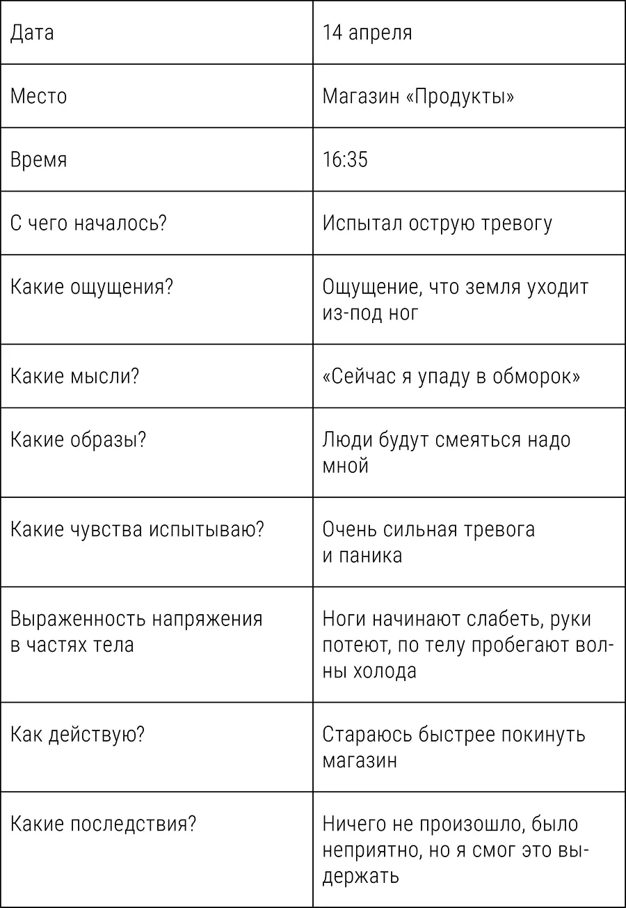 Домашнее задание 2 1 Перечитать и законспектировать главу Панические - фото 8