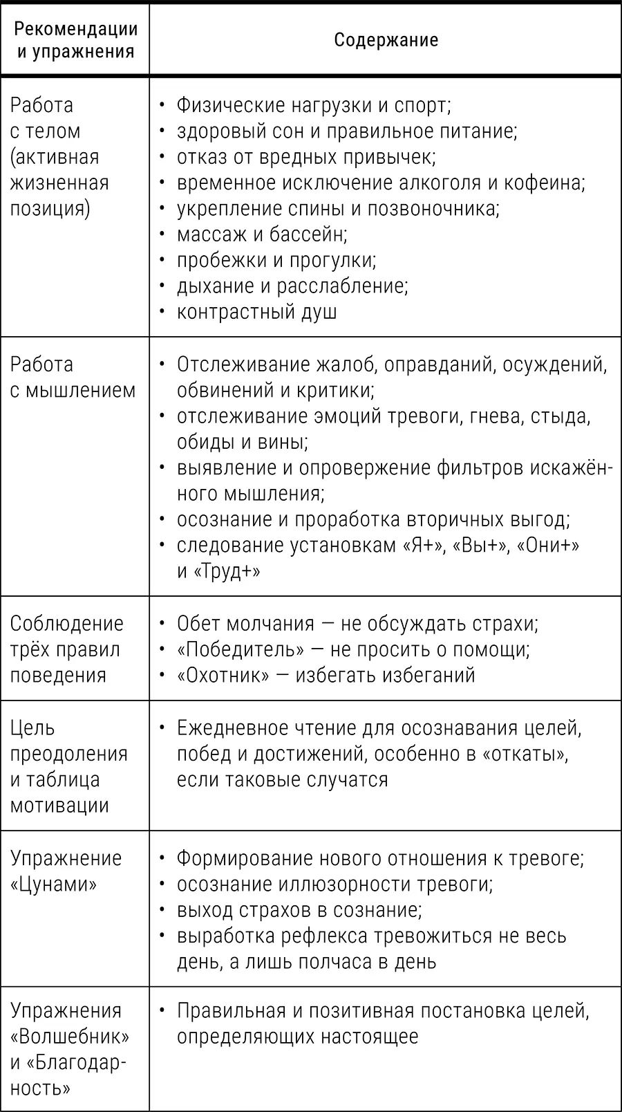 Не стоит пугаться этого перечня Также не стоит хвататься за всё сразу и - фото 9