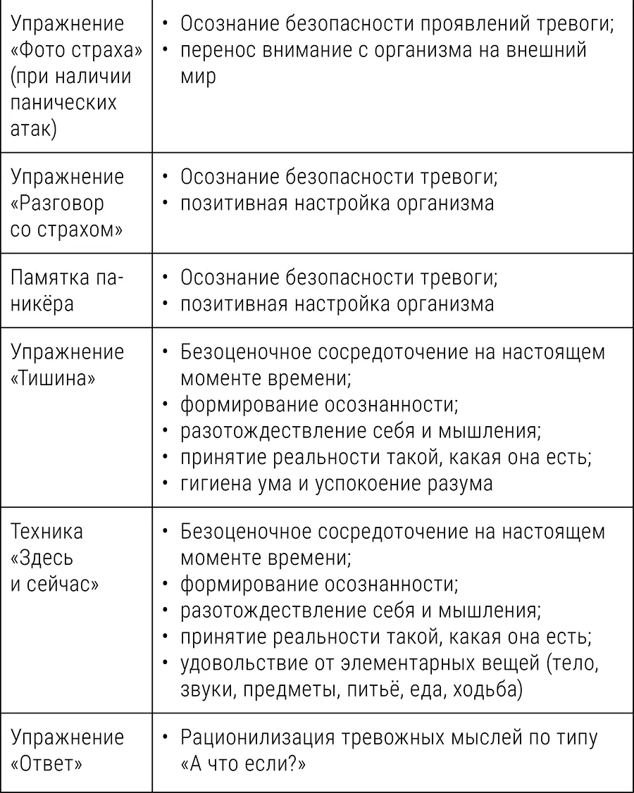 Не стоит пугаться этого перечня Также не стоит хвататься за всё сразу и - фото 10