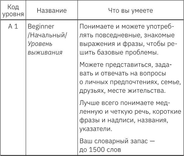 Как стать блогером с миллионной аудиторией создать успешный стартап покорить Америку если ты девочка из обычной семьи - фото 16