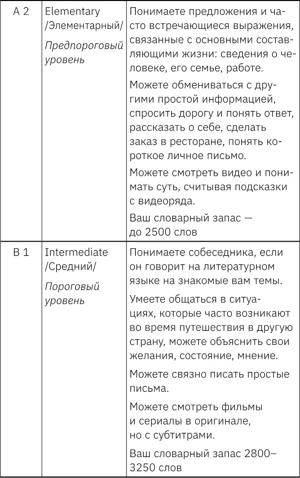 В следующей таблице я приведу результаты которые вам необходимо набрать на - фото 17