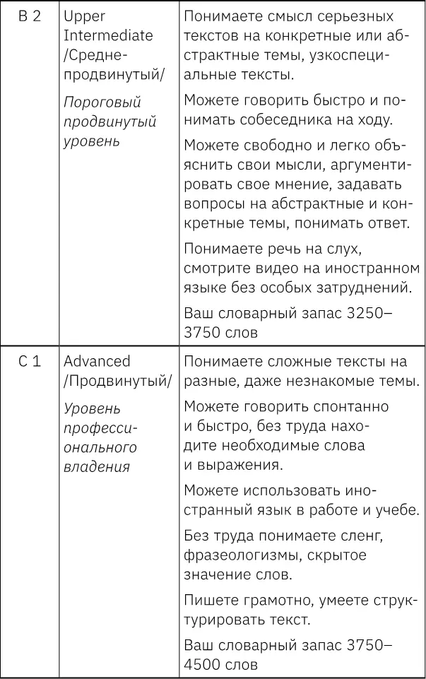 В следующей таблице я приведу результаты которые вам необходимо набрать на - фото 18