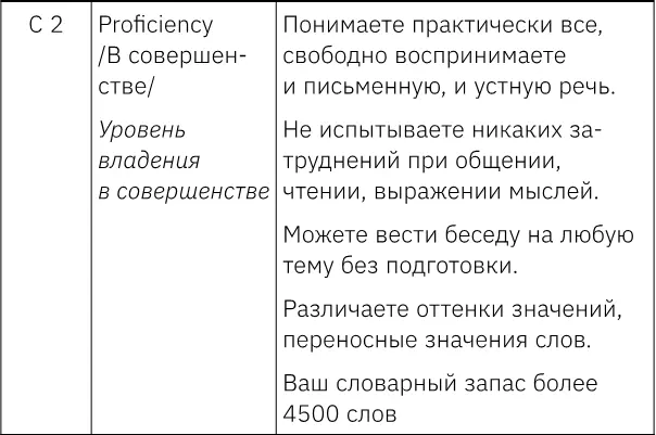 В следующей таблице я приведу результаты которые вам необходимо набрать на - фото 19