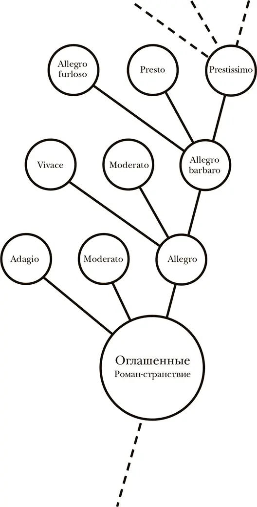 Схема зарождения гибели Птицы или Новые сведения о человеке Два человека - фото 1