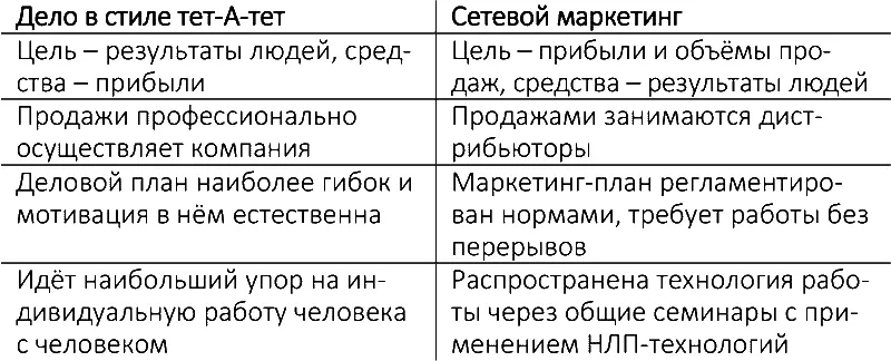 Итак стержнем тетАтетдела являются методики в совокупности с используемыми - фото 26