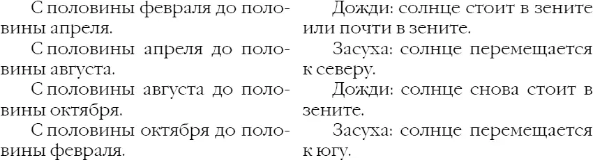 Таковы были мои наблюдения хотя дождливое время года может быть длиннее или - фото 2