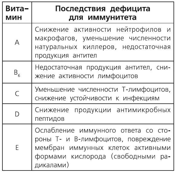 Селен так же как и цинк важен для нейтрализации свободных радикалов - фото 56