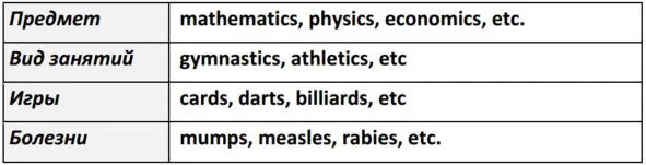 Economics is a very difficult subject Экономика есть очень трудный предмет - фото 14