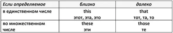 Примеры I like this food Я нравлю мне нравится эта еда I use these - фото 15