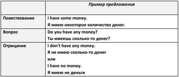 Ещё примеры He needs some stamps Он нуждается в нескольких марках I - фото 16