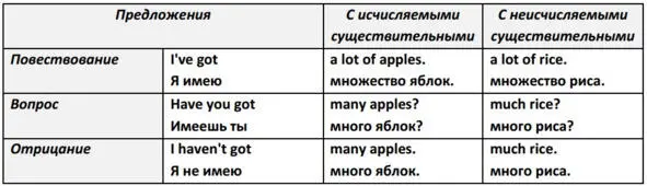 Для определения чрезмерного количества говорят too many или too much слишком - фото 18