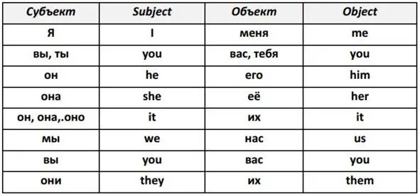 Если гендерная принадлежность субъектаобъекта неизвестна и нельзя сказать он - фото 21