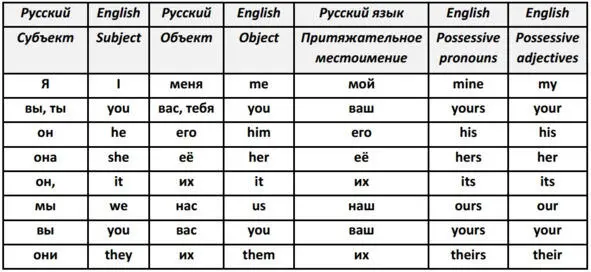 Примеры Possessive pronouns Look at these pictures Mine is the big one - фото 22