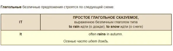 То что английское предложение всегда требует упоминания субъекта и в принципе - фото 24