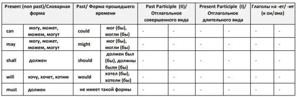 Собственно эти пять форм всё чем можно пользоваться при составлении - фото 30