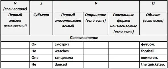 Далее по правилу чтобы задать вопрос надо главный глагол переставить в - фото 31