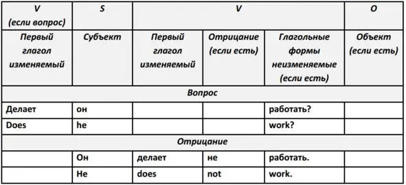 В таком варианте более понятно потому что действительно ведь ктото чегото не - фото 33