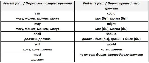 Есть ещё несколько слов которые не дотянули до полного набора признаков для - фото 45