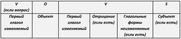 В любой конструкции подлежащее всегда стоит в именительном падеже отвечает на - фото 48