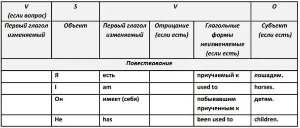 Другая конструкция used toinfinitive используется только тогда когда - фото 54