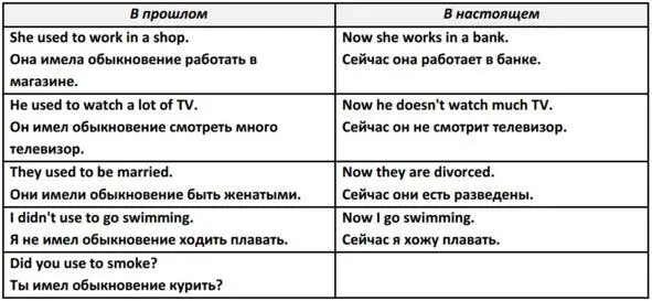Эта конструкция всегда имеет следующую структуру субъект глагол use в - фото 55