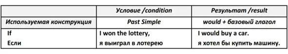 Кроме would могут также использоваться should could или might Third - фото 62