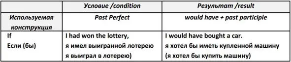 Кроме would могут так же использоваться should could или might Наречия - фото 63