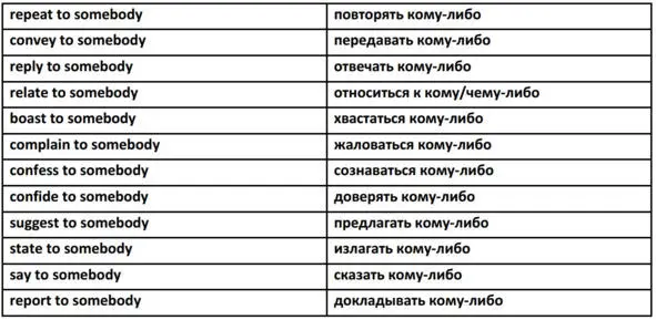 Предлог about означает о об около и работает как маркер предложного падежа - фото 67