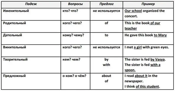 Глава 3 Практическая Учимся читать Пришла пора научиться применять все - фото 68
